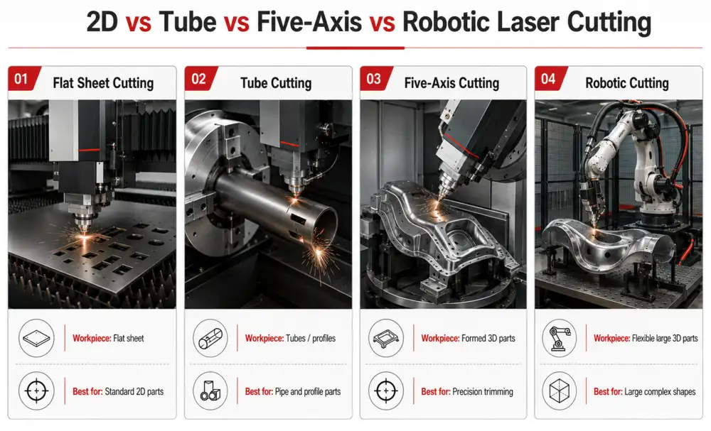 Difference between 2D tube five-axis and robotic laser cutting