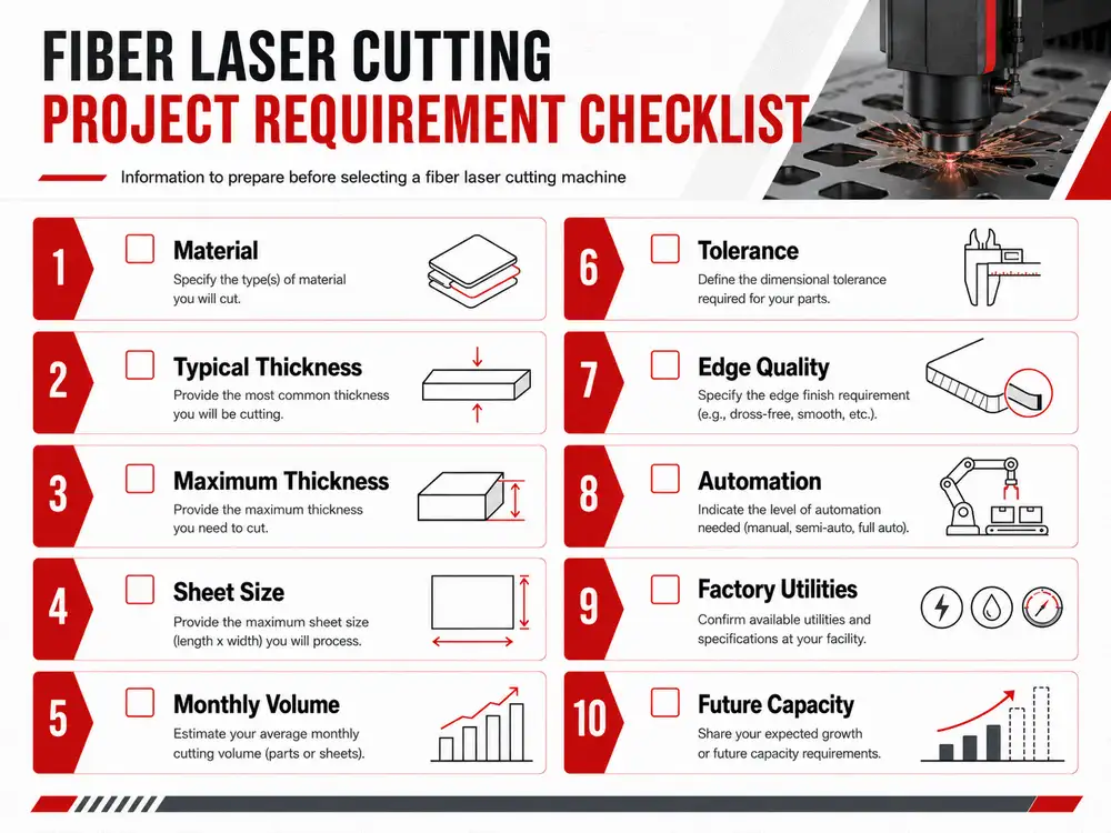 Fiber laser cutting project requirement checklist