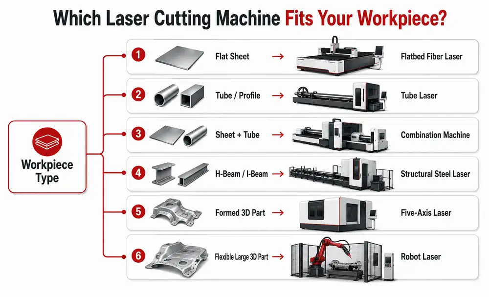 Fiber laser cutting project requirement checklist