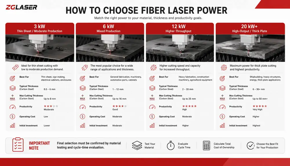 How to choose a fiber laser cutting machine for industrial sheet metal production