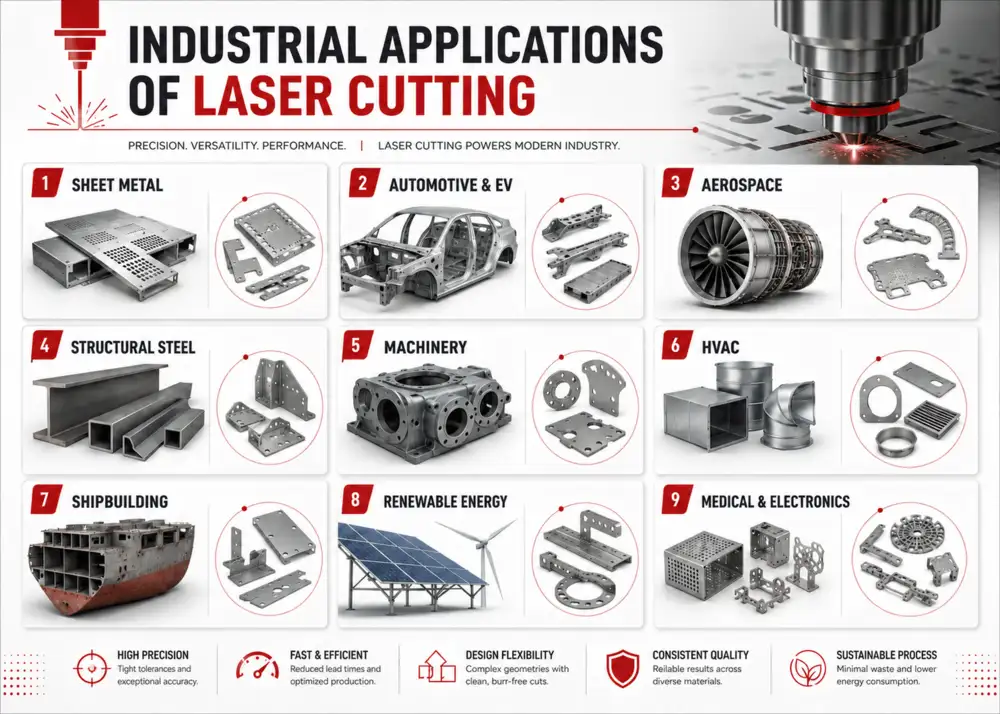 Industrial applications of laser cutting technology