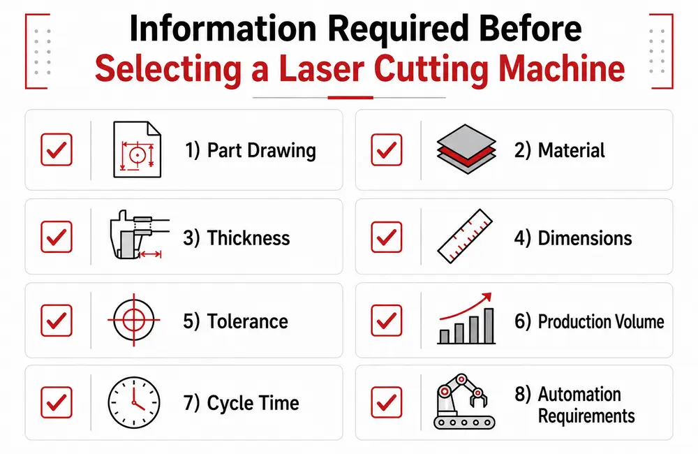 Information Required BeforeSelecting a Laser Cutting Machine