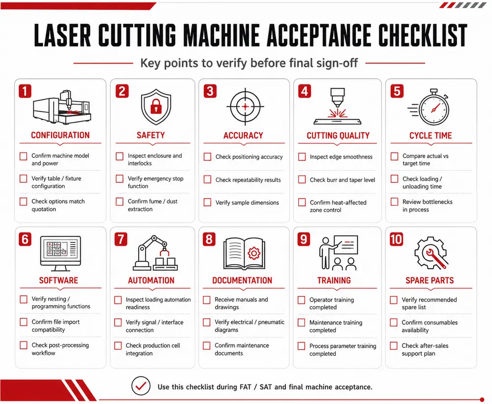 Laser Cutting Machine Acceptance Checklist