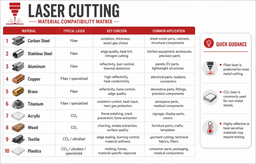 Materials suitable for fiber CO2 and specialized laser cutting