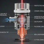 Schematic diagram of the underside structure of a laser cutting head