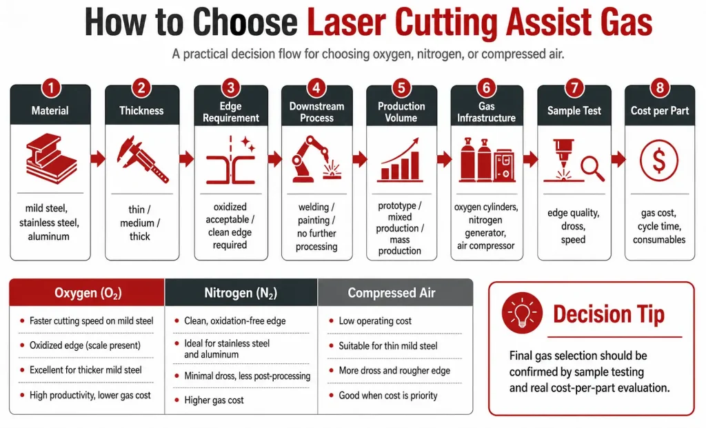 How to choose oxygen nitrogen or compressed air for laser cutting