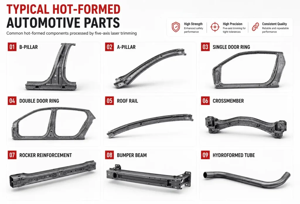 Typical hot-formed automotive parts